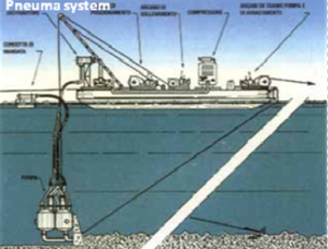 dragaggio
