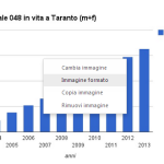 trende tumori