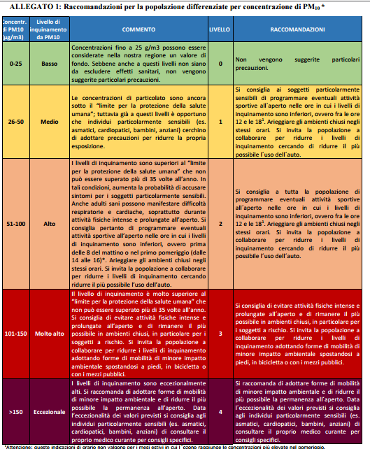 raccomandazioni asl