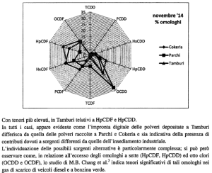 relazione ilva