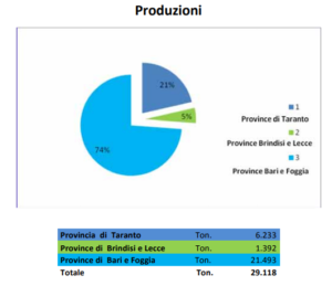 Cozze di Taranto alla riscossa? Quelle del secondo seno pronte per la Categoria A